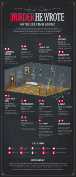 A The Guardian grafikája